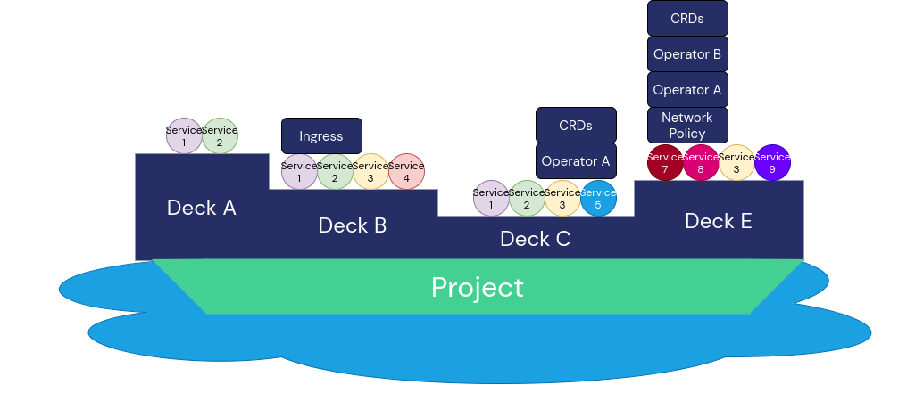 Unikube project ship